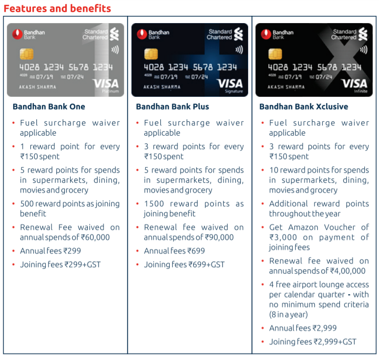 Bandhan Bank Credit Cards Features and Benefits